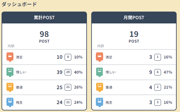 アンケートの集計結果画面